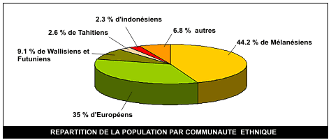 population graph